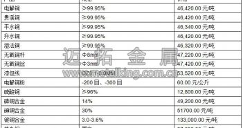 音頻:滬銅收跌2.1%,創(chuàng)一周半新低