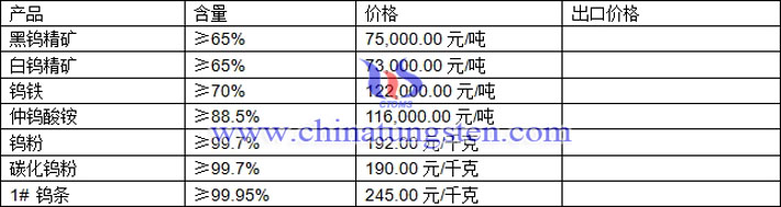 仲鎢酸銨、鎢粉、碳化鎢粉最新價(jià)格圖片
