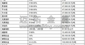 音頻:銅市氛圍偏空 短期偏弱震蕩