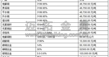 音頻:市場避險情緒重 滬銅增倉下行