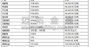 音頻:滬期銅小幅反彈 因中國第一季度GDP超預(yù)期