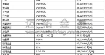 音頻:法大選首輪結(jié)果提振銅價