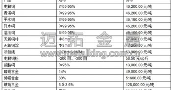 音頻:地緣政治緊張氣氛令滬期銅承壓