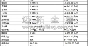 音頻:特朗普稅改計劃提振滬期銅