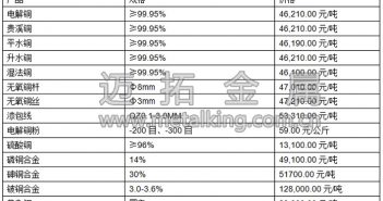 【直播新聞】基本面平淡 滬期銅平盤整理
