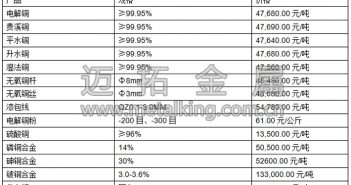 音頻:美國就業(yè)數(shù)據(jù)提振滬銅
