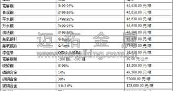 音頻:市場(chǎng)氛圍偏空 滬銅高位回落