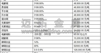 音頻:中國制造業(yè)數(shù)據(jù)不喜 滬期銅震蕩回落