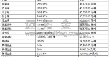 音頻:滬銅跳空低開(kāi) 弱勢(shì)運(yùn)行