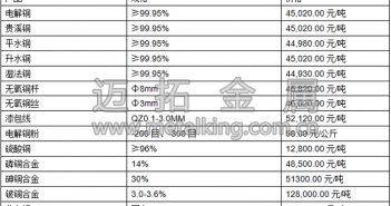 音頻:美元走強(qiáng) 滬銅承壓