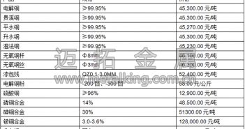 音頻:滬期銅小幅反彈 市場(chǎng)情緒緩解