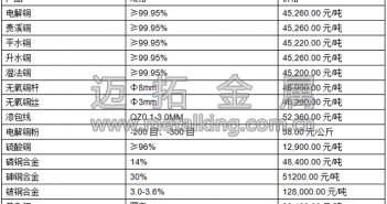 音頻:一帶一路利好消退 滬期銅轉(zhuǎn)漲為跌