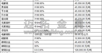 音頻:美元走勢(shì)疲弱 滬期銅窄幅整理