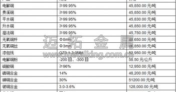 音頻:資金供應充足 銅價大漲