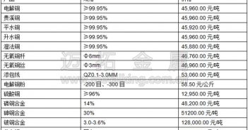 音頻:期市承壓 滬銅主力縮量