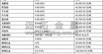 音頻:市場情緒穩(wěn)定 滬銅收陽