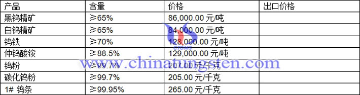 鎢精礦、仲鎢酸銨、鎢粉最新價格圖片