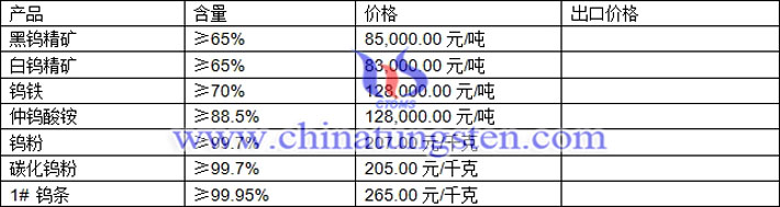 鎢精礦、仲鎢酸銨、鎢粉最新價格圖片