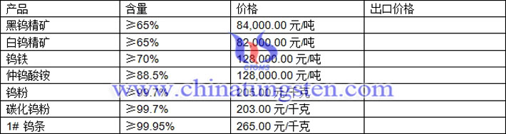 鎢精礦、仲鎢酸銨、碳化鎢粉最新價格圖片