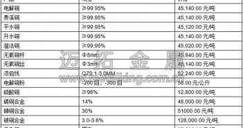 音頻:人民幣匯率升值 銅價(jià)失去優(yōu)勢