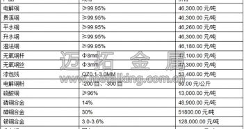 音頻:宏觀面向好 滬期銅繼續(xù)走高