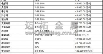 音頻:供應(yīng)平穩(wěn) 銅價預維持弱勢