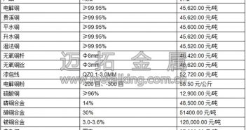 音頻:樓市降溫 滬銅走弱