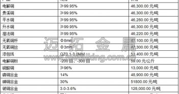 音頻:市場資金面趨穩(wěn) 銅價拉漲