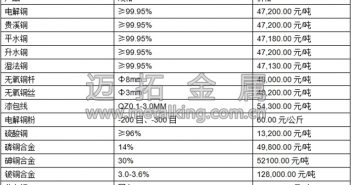 音頻:中國經(jīng)濟(jì)樂觀 銅市保持強(qiáng)態(tài)勢