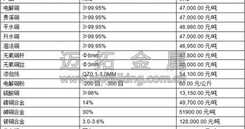音頻:滬銅收陰 短期或小幅回落