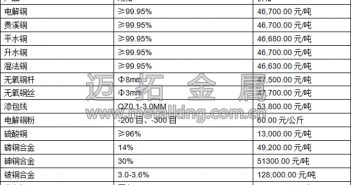 音頻:滬銅大幅上漲 受益于美元走弱