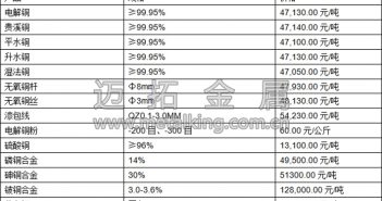 音頻:銅礦供應(yīng)憂慮支撐滬銅走勢(shì)