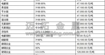 音頻:市場(chǎng)資金偏緊 銅價(jià)反彈空間受限
