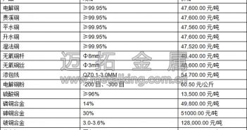 音頻:股市多頭氛圍濃厚 滬期銅重心上移
