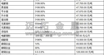 音頻:住房租賃政策出臺利好滬銅