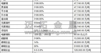 音頻:市場資金面寬裕 銅價偏強(qiáng)震蕩