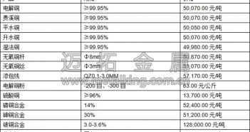 音頻:國(guó)內(nèi)宏觀環(huán)境改善 滬銅沖高回落
