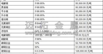 音頻:中國(guó)PMI數(shù)據(jù)向好 滬期銅偏強(qiáng)運(yùn)行