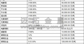 音頻:貿(mào)易帳數(shù)據(jù)向好利好期銅
