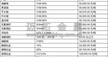 音頻:滬銅沖高回落 市場謹(jǐn)慎情緒攀升