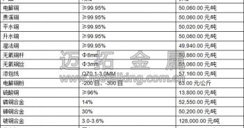 音頻:滬期銅止跌企穩(wěn) 短期內(nèi)仍以高位震蕩為主