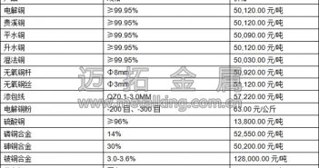 音頻:滬期銅偏強運行 重心小幅上移