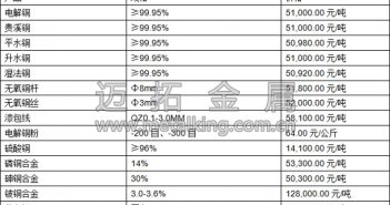 音頻:金屬板塊看漲氛圍濃 銅價有望繼續(xù)升高
