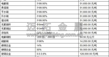 音頻:銅礦復(fù)產(chǎn)供需緩解 銅價反彈略顯乏力