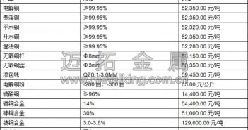 音頻:銅礦短缺預(yù)期強(qiáng)烈 看多基調(diào)仍在期貨盤面