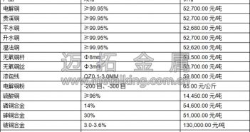 音頻:滬銅止跌反彈 行情將展開震蕩