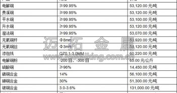 音頻:內(nèi)外盤直線拉漲滬銅