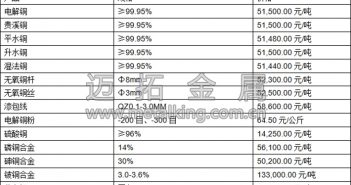 滬銅小幅反彈 短期以震蕩為主