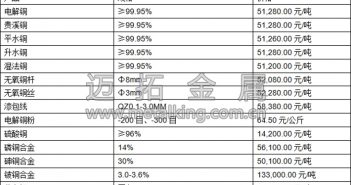 倫銅庫存增加銅價下跌