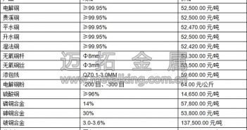 滬銅再度沖高回落 短期反彈受阻